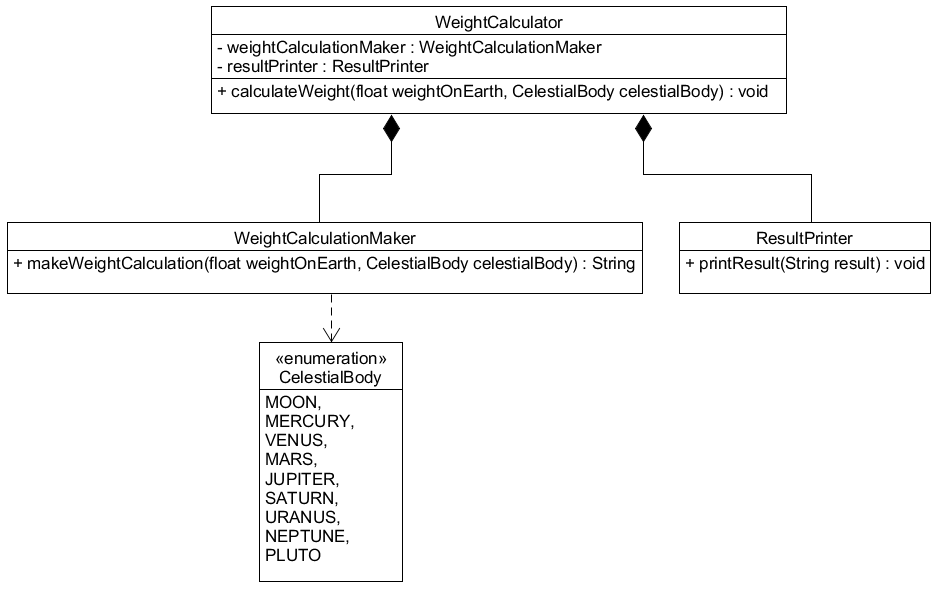 UML diagram