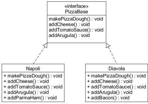 UML diagram