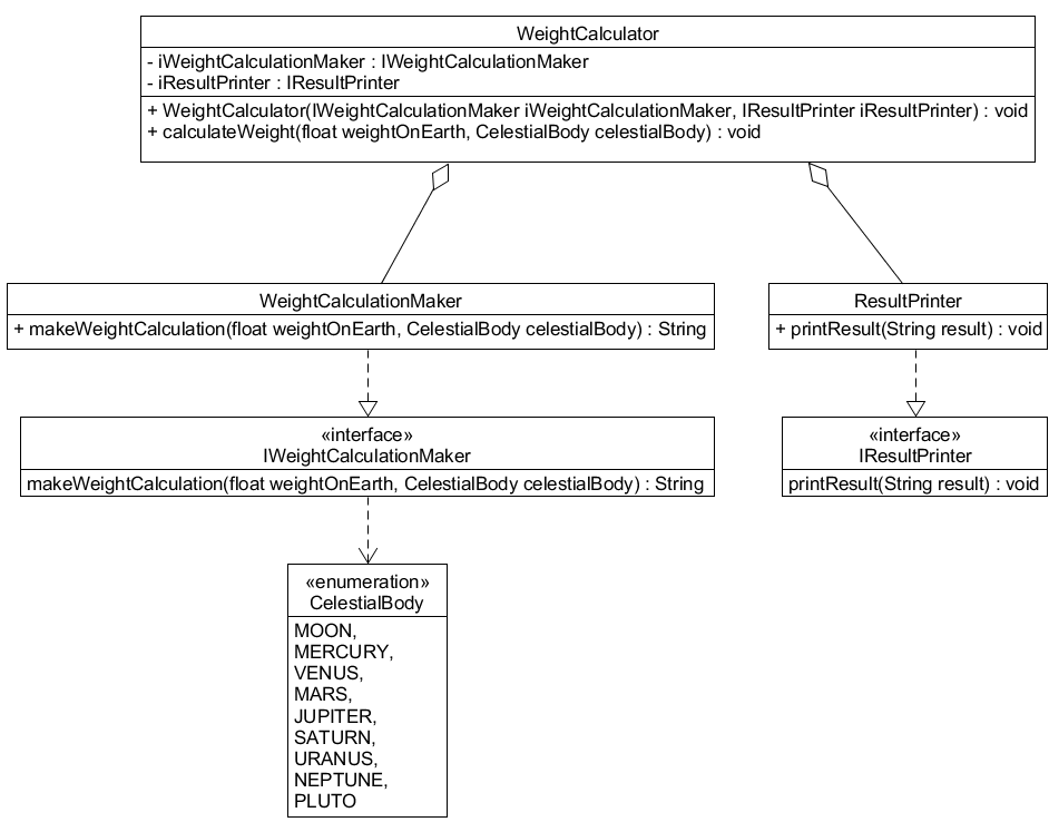 UML diagram
